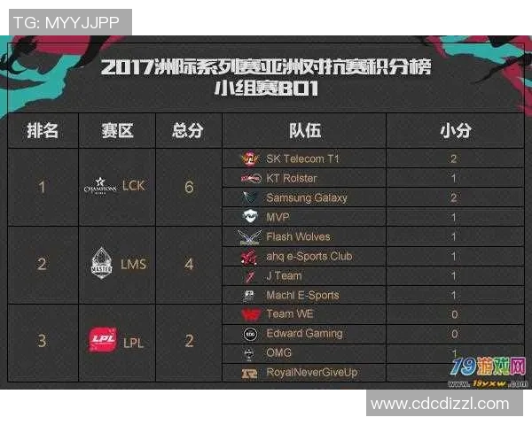 重庆乒乓球队在洲际杯积分榜上以94分稳居第一名引发关注