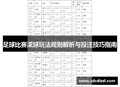 足球比赛滚球玩法规则解析与投注技巧指南